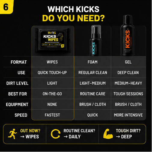 RVRS KICKS comparison guide WIPES versus DAILY foam versus DEEP gel